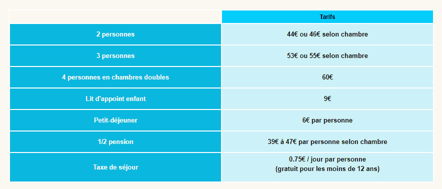 tarifs locations chambres en dordogne tarif chambre dordogne